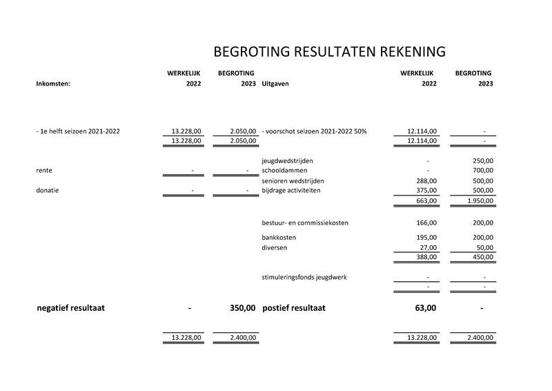 Bijlage 2b begroting 2023.pdf (pagina 2)